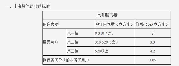 熱水循環系統很費氣嗎？讓我們看看大家都怎么說吧？