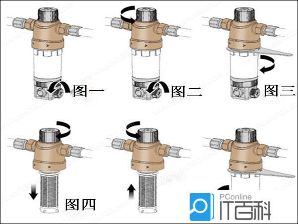 反沖洗過濾器怎么清洗？圖文5步，濾網(wǎng)潔凈如初！