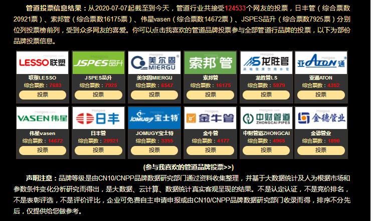 2021中國管道十大品牌都有哪些牌子？真實票選一覽！