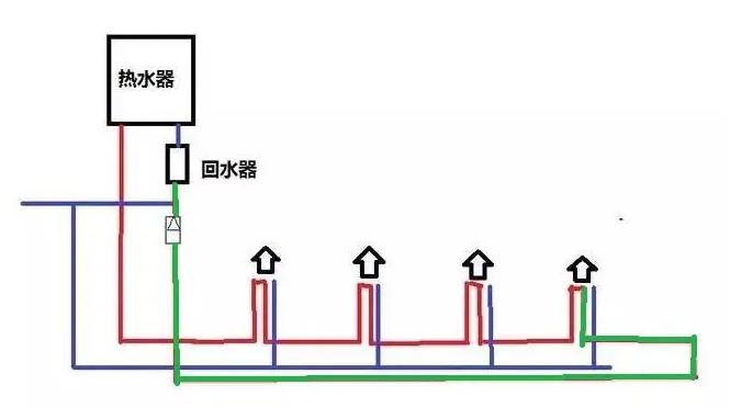水管循環(huán)水接法圖示,一張圖通俗讓你徹底明白循環(huán)水! 水管循環(huán)水接法圖示,一張圖通俗讓你徹底明白循環(huán)水!