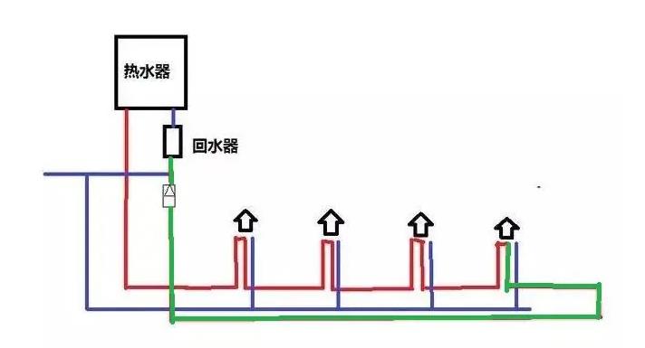零冷水多久出熱水？為什么等待時間會不同？